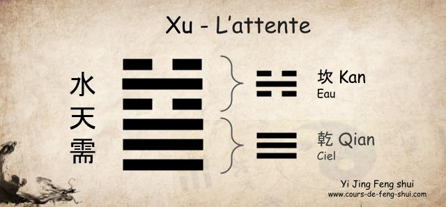Kin Rin Feng Shui Hexagramme 5 du Yi King - Yi King Feng Shui