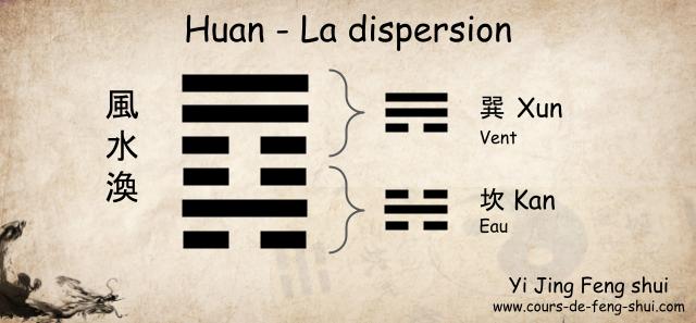 Kin Rin Feng Shui Hexagramme 59 du Yi King - Yi King Feng Shui