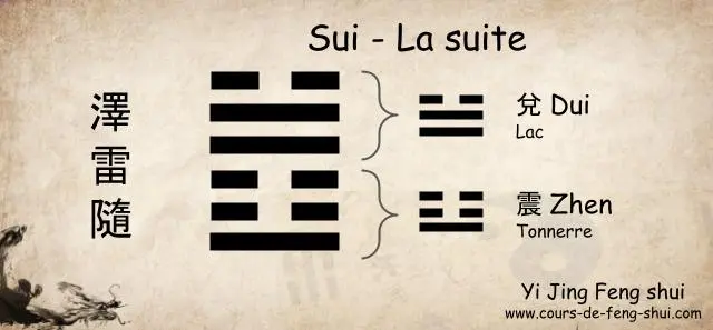 Kin Rin Feng Shui Almanach chinois du 20 novembre 2022 - Yi King Feng Shui