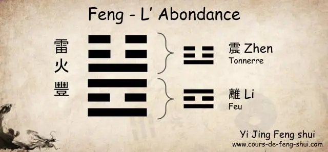 Kin Rin Feng Shui Almanach chinois du 21 novembre 2022 - Yi King Feng Shui