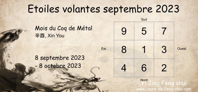 Kin Rin Feng Shui Etoiles volantes septembre 2023 - Yi King Feng Shui