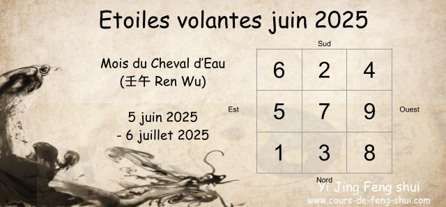 Kin Rin Feng Shui Feng Shui Étoiles Volantes 2025 – DEIYSP